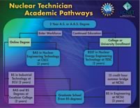homepage_pathways1